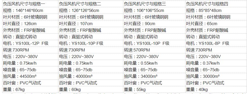 速吉牌負壓風機尺寸與參數,負壓風機型號與規格大全 速吉牌負壓風機尺寸與參數,負壓風機型號與規格大全